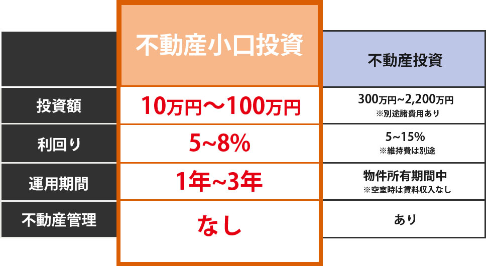 比較表