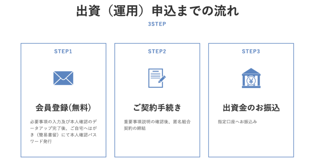 出資(運用)申込までの流れ